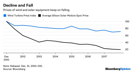 Storage Will Be Energy’s Next Big Thing