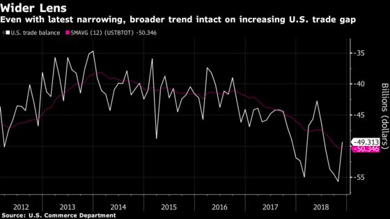 The U.S. Trade Deficit With China Is Set to Balloon Again