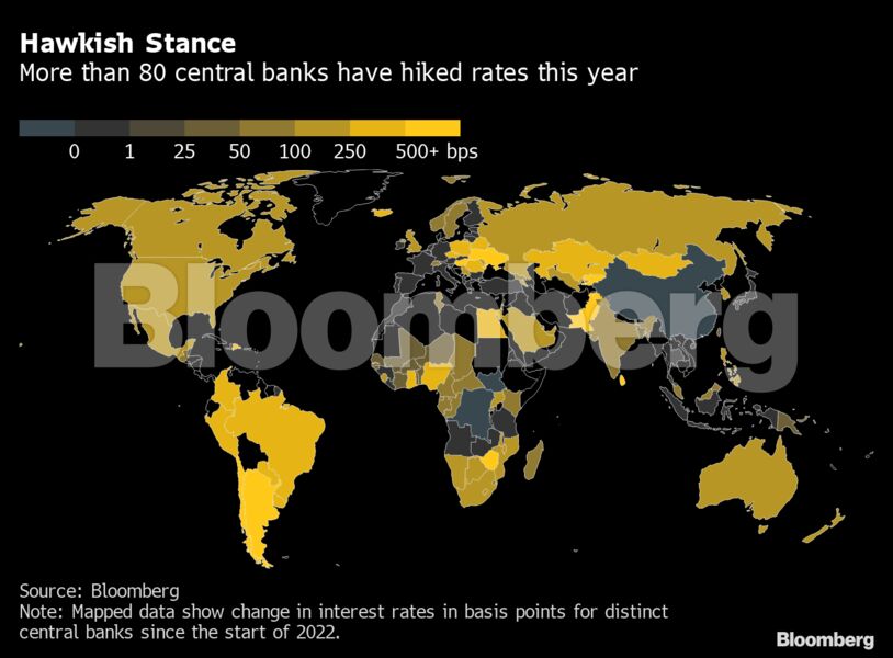 Hawkish Stance<br /> | More than 80 central banks have hiked rates this year