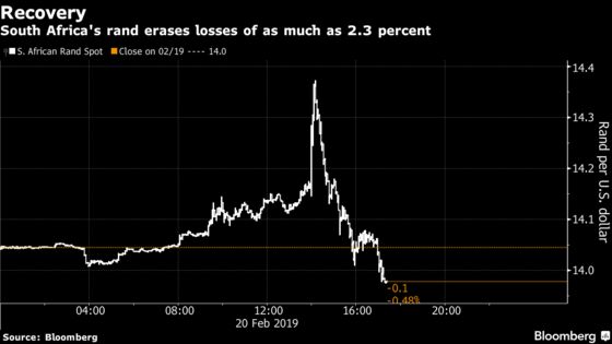 Shock Turns to Hope as Traders Bet S. Africa Can Dodge Downgrade