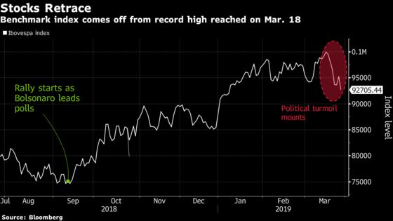 Brazil's Foreign Investors Enjoying a Case of ‘I Told You So’