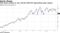 Chip stocks continue to reel, with the SMH ETF approaching major support