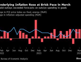 relates to Bloomberg Weekend Reading: US Goes From Soft Landing Back to Sticky Inflation