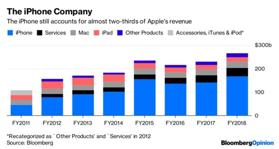 Apple Had Five Ways to Fuel Earnings. Only One Still Works