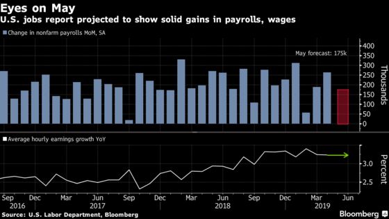 U.S. Jobs Report Eyed for Cracks in Labor Market