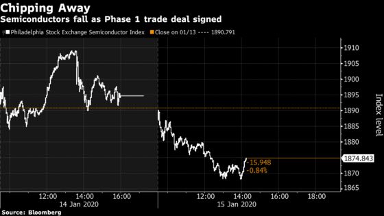 ‘Semi-Truce’ Trade Deal Roils Markets From Stocks to Soybeans