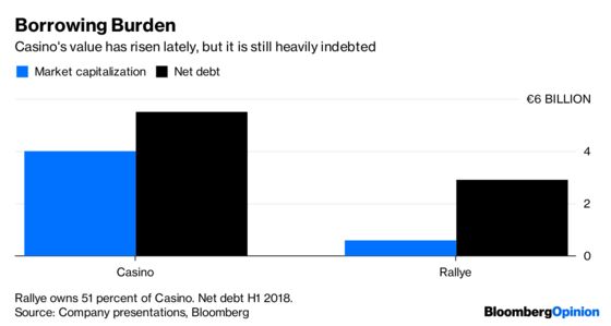 Casino's Property Bet Won't Fix Its Debt Crisis