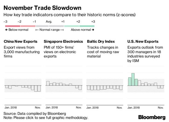 Doves Take Flight at Central Banks: World Economy This Week