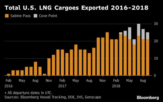 Two Small Towns in Germany Seek to Realize Trump's LNG Dream