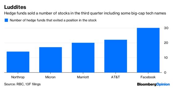 Hedge Funds Appear Headed Back on Defense