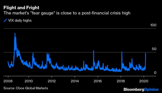 Markets Are in Crisis, Not the Financial System