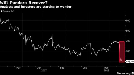 Pandora Hits Three-Year Low as a Key Adviser Voices His Concerns