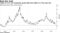 Yields on U.S. non-investment grade debt have fallen to a five-year low