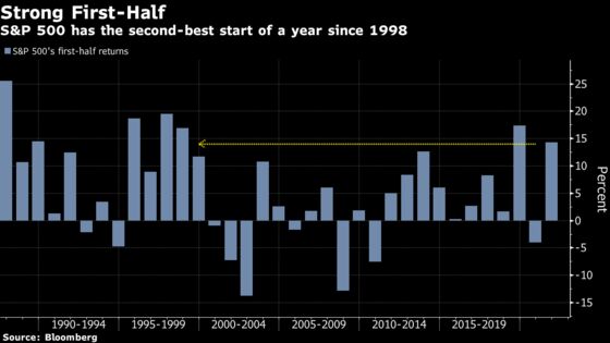 Stock Euphoria Abates at End of Big First Half: Markets Wrap