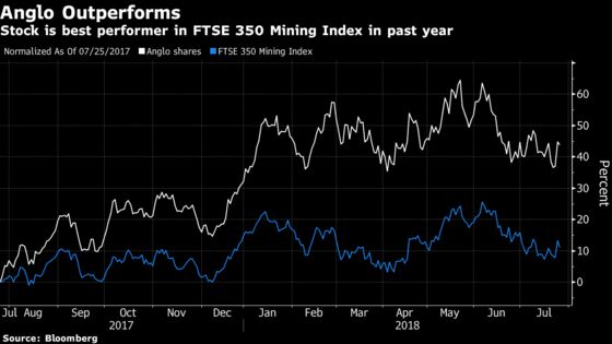 Anglo Bucks Mining Trend by Pouring Profit Into Mega Project