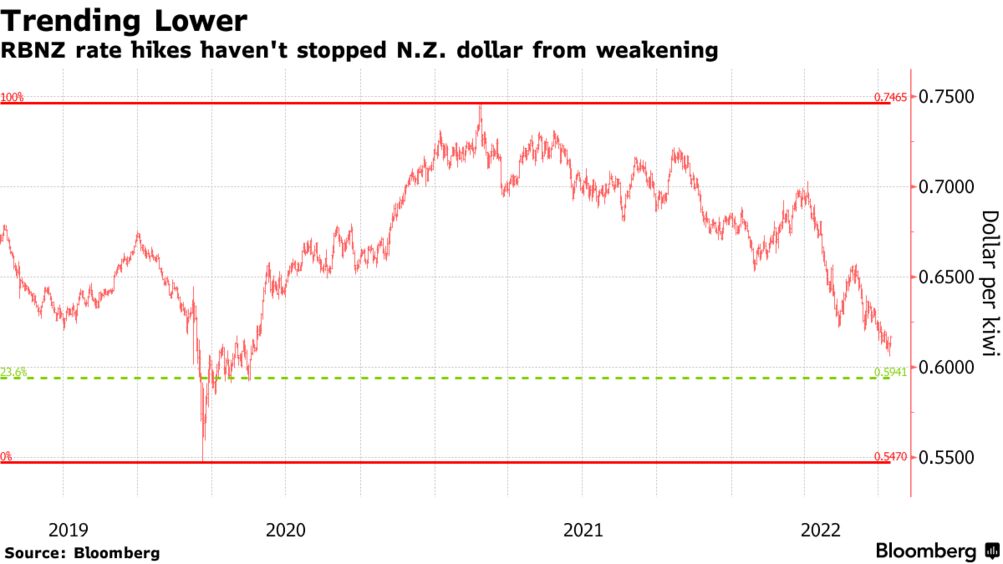 tax on forex trading nz