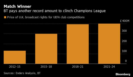 BT Fends Off Sky to Keep Champions League Soccer, at a Price