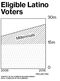 Chart: Eligible Latino Voters