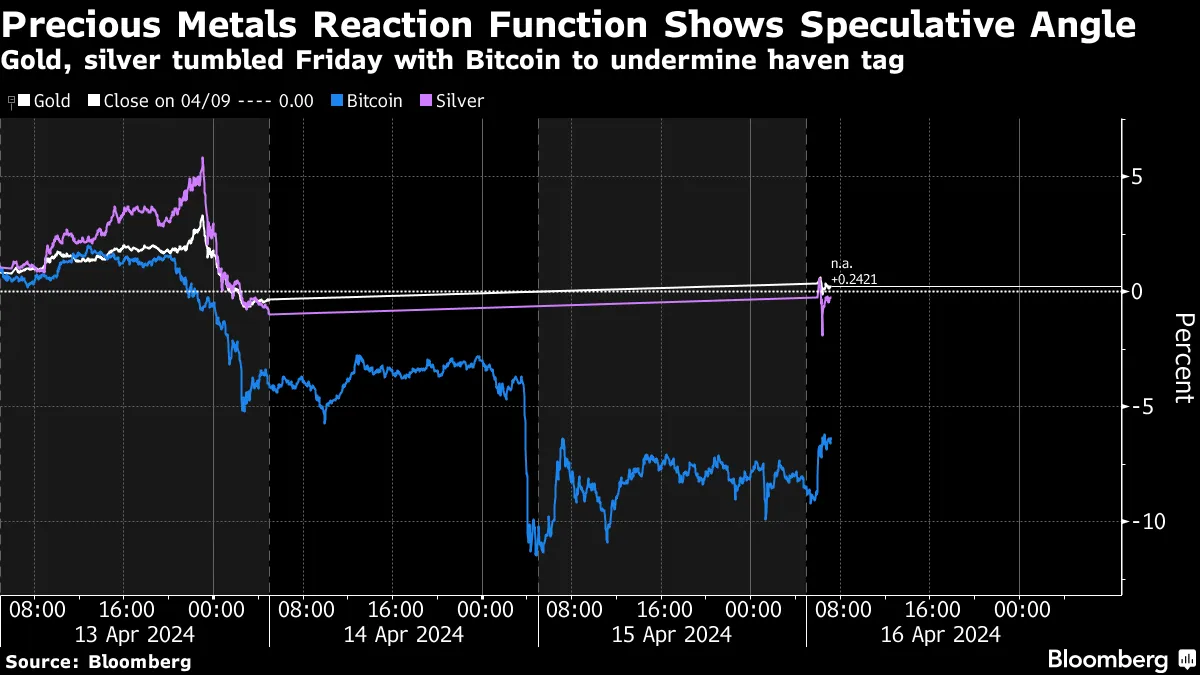 Five Things You Need to Know to Start Your Day: Asia - Bloomberg