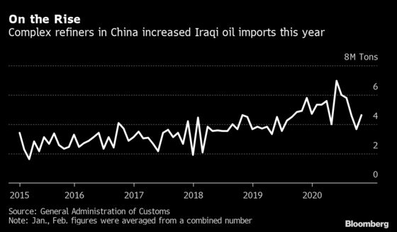 China Set to Bail Out Iraq With Multibillion-Dollar Oil Deal