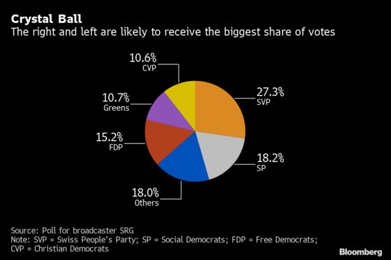 Greta Thunberg Gives Swiss Greens a Boost in Parliamentary Election