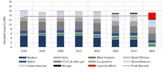 Belgium Faces Winter Blackouts as Aging Reactors Falter