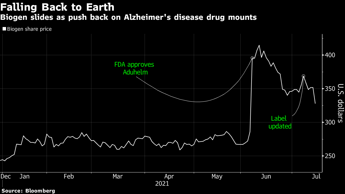 Esaly Otc Us 株価 エーザイ Bloomberg Markets