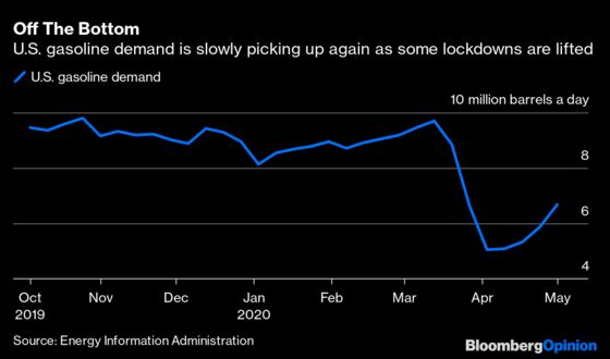 Don't Mistake Higher Oil Prices for a License to Pump