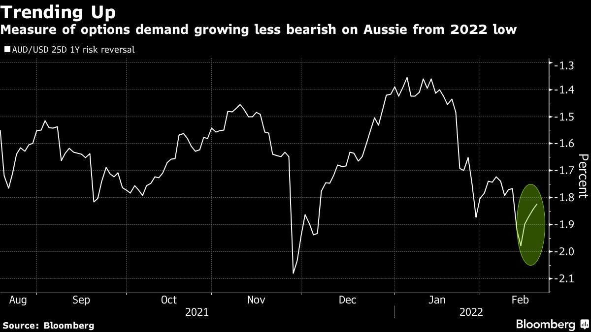 Chinese Stimulus Could Spur Turnaround For The Australian Dollar ...