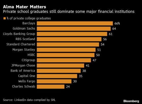 Wall Street Counts on Video Interviews in Bid to Diversify Ranks