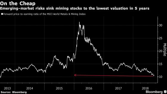 European Stocks Dip as Miners to Automakers Slump on Trade Woes