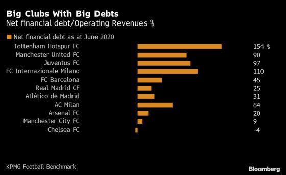 Clubs Fear UEFA’s $8.2 Billion Covid Fund Will Ignore Minnows