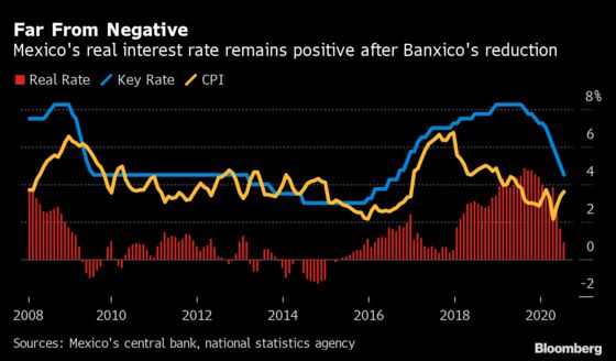 Mexico Central Bank Cuts Key Rate for What May Be Last Time