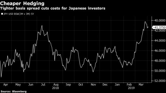 Here's Why the Japanese Bid for CLOs Isn't Likely to Slow Soon