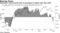 Speculators raised bearish bets on greenback to highest since May 2018