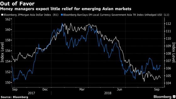 Emerging-Market Funds Avoid Asia Even as Bargains Appear