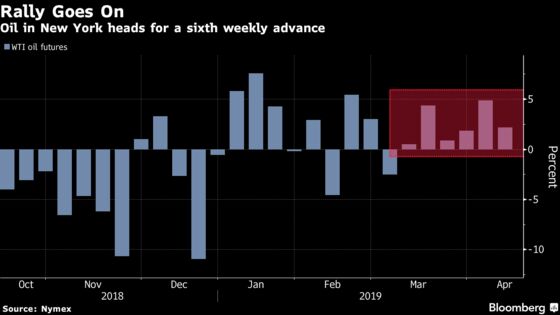 Oil Rolls to Sixth Weekly Gain as Crises Ignite Supply Worries