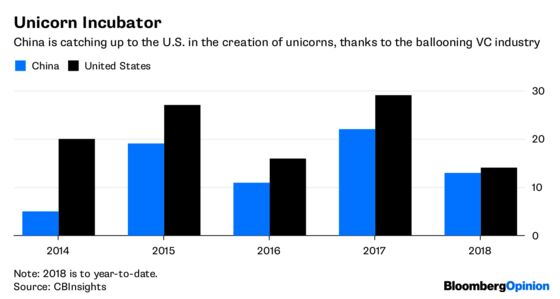 China’s Unicorns Are Stampeding Into an IPO Quagmire