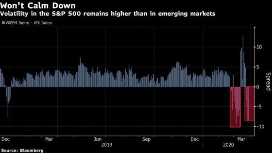 What Made You Think the Rally Wouldn’t Get Sold?: Taking Stock