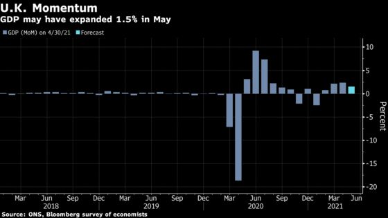 Variants Haunt Outlook for Global Growth Rebound: Eco Week Ahead