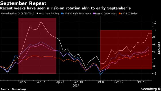 The Rumbling Sound in U.S. Stocks Is the Return of Risk Appetite