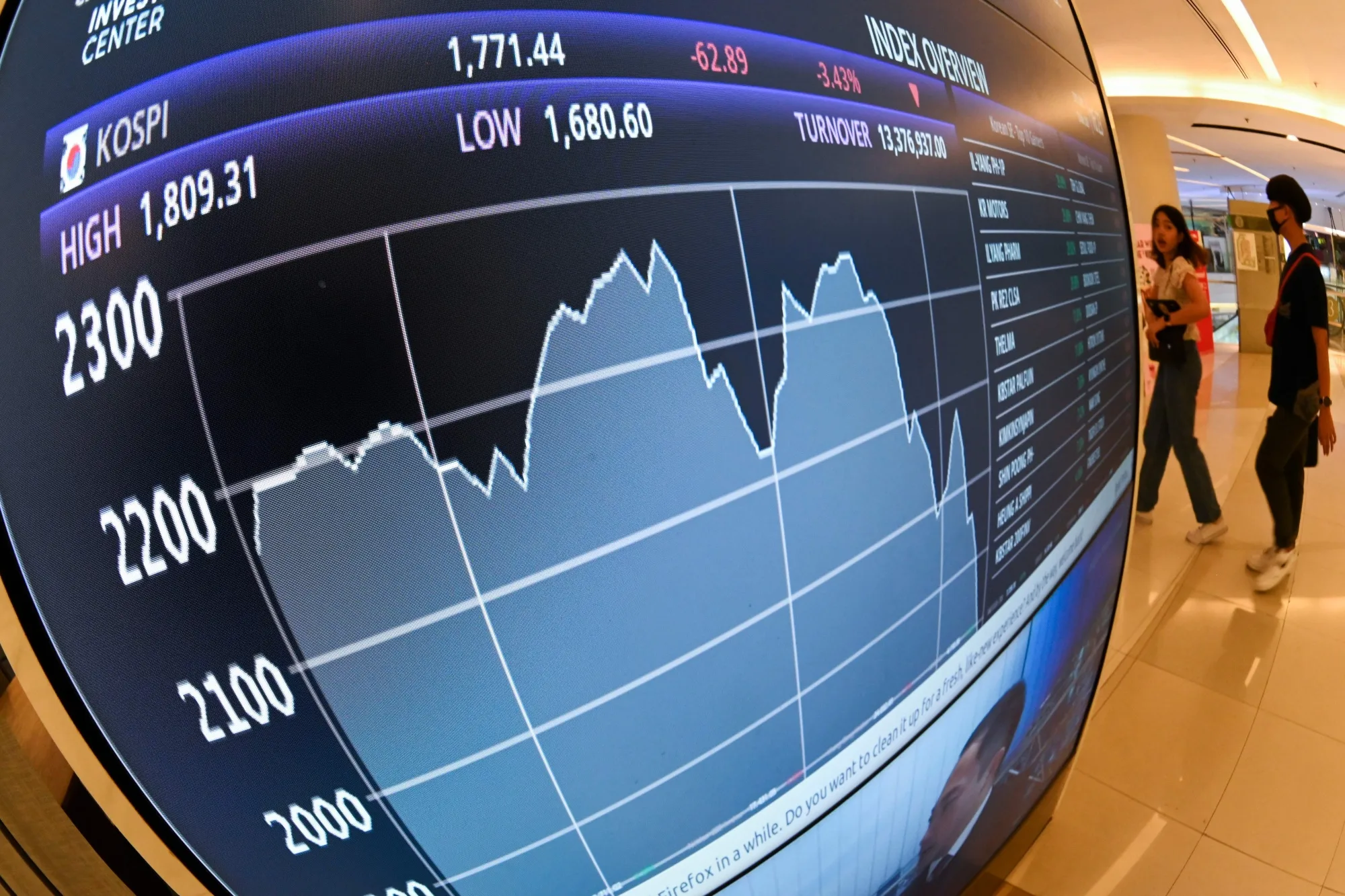 Top Canada Hedge Fund With 29% Return Bets on Reopening Trade - Bloomberg