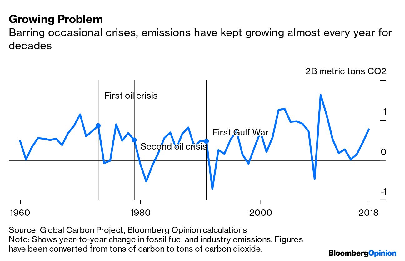 Capitalism Caused Climate Change It Must Also Be the Solution