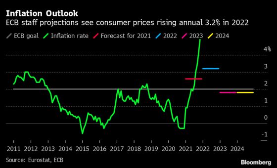ECB Officials Warn of Inflation Shift as Upside Risks Mount