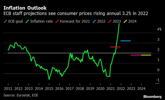 Charting Global Economy: Central Banks Intensify Inflation Fight