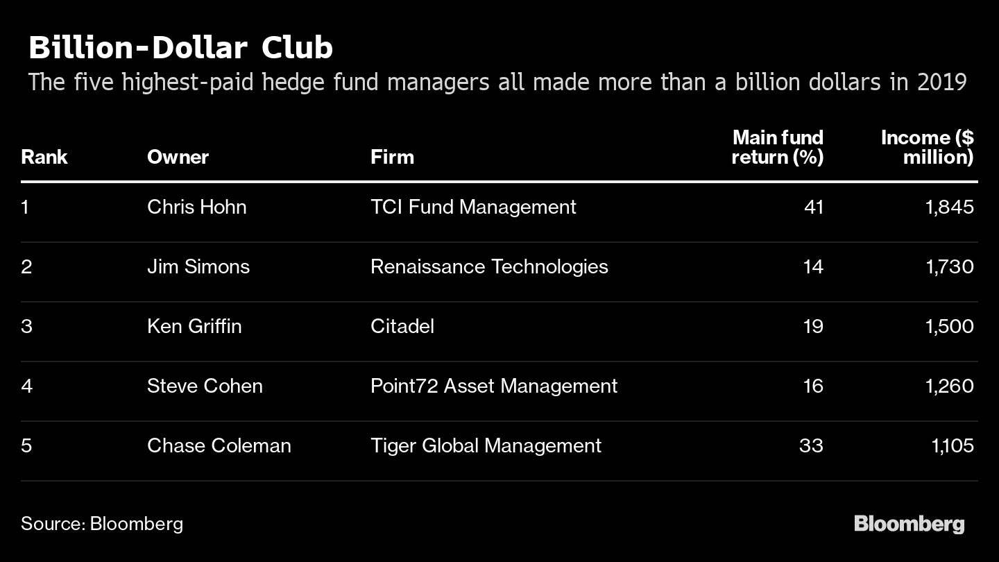 Washington Commanders Sale Shows Private Equity, Hedge Funds Gaining NFL  Status - Bloomberg