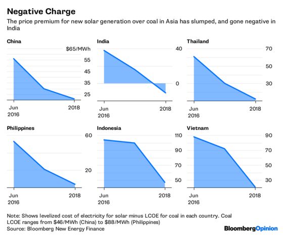 Storage Will Be Energy’s Next Big Thing