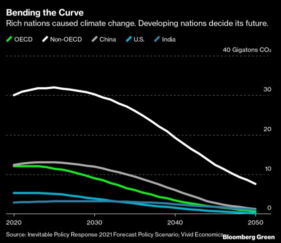 Revived China-U.S. Cooperation Advances ‘Inevitable’ Climate Progress