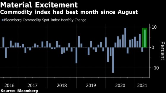 Commodity Rally Sparks Jump in Emerging Currencies, Credit