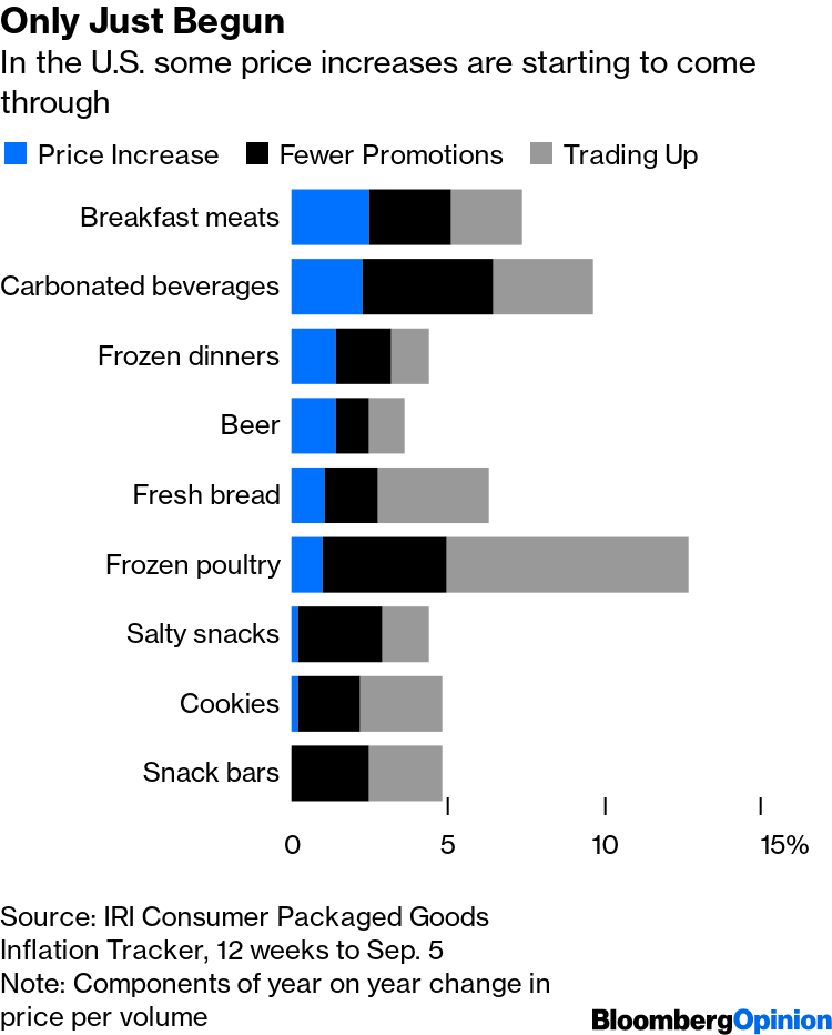 Less for more? Unilever and P&G reduce product size as inflation bites -  Global Cosmetics News